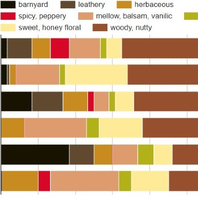 How to choose the agarwood oils that you like
